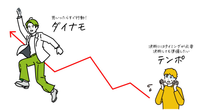 テンポの特徴とは？人に寄り添うのが得意な癒やし系 ミライデザイン合同会社 3年後の会社を変える採用・定着・育成サポート